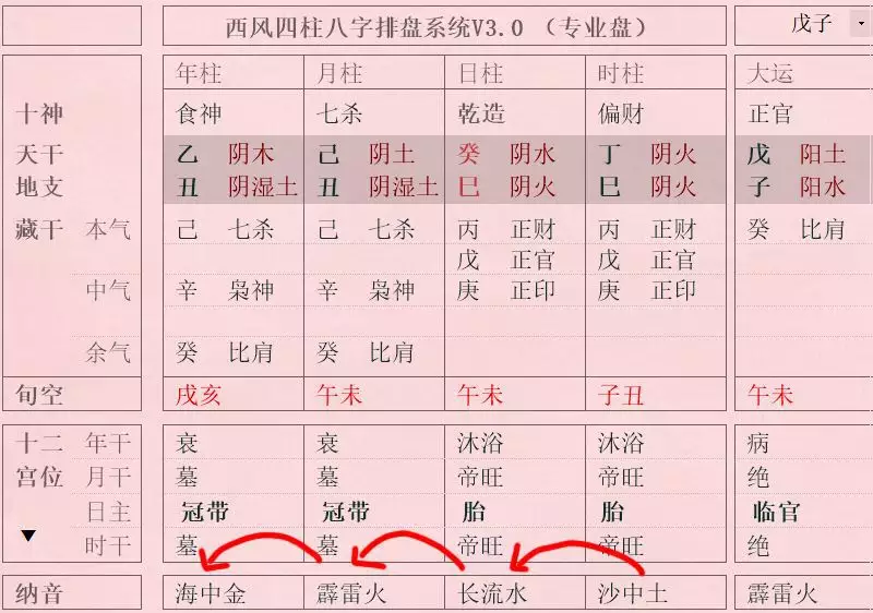 2、老祖宗留下的八字婚配表:祖宗留下的古老超准的八字配婚