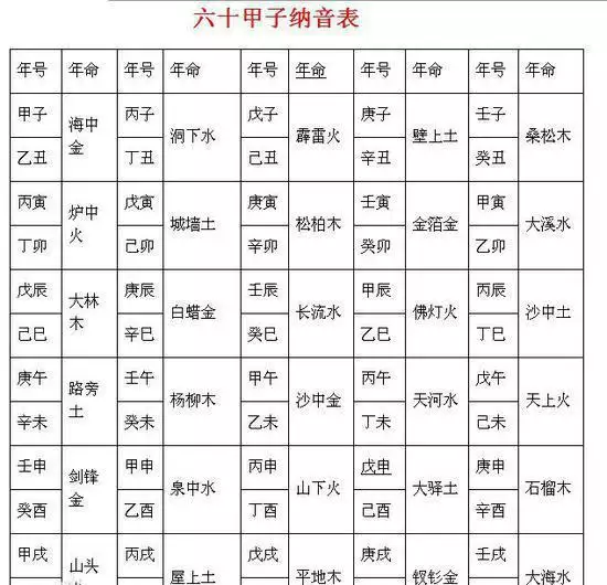 4、老祖宗留下的八字婚配表:古老的八字婚配对照表