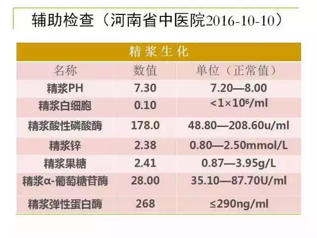 6、男性y的增加方法:如何提高y质量