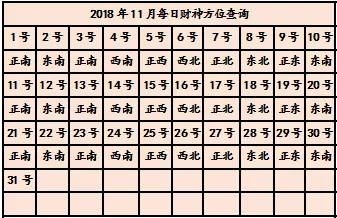 10、属虎的打麻将财运哪个方向:属虎打麻将财运