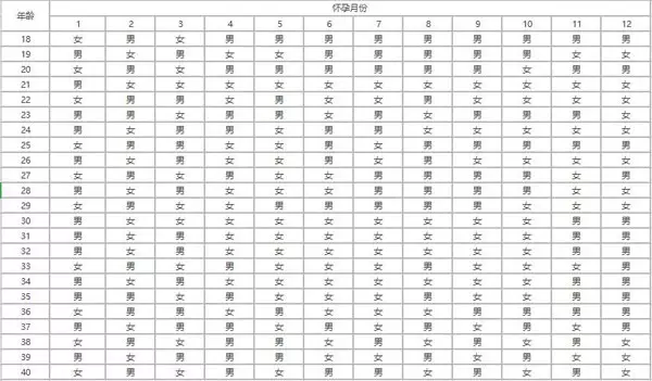 2、现在是年从几月开始备孕，能生个兔宝宝？不要虎宝宝，现在要戴套，从几月就可以不用戴套了，放心