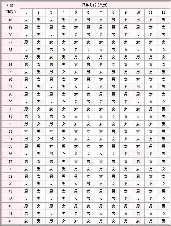 4、想要年兔宝宝几月备孕:一年中备孕月份是几月呢？