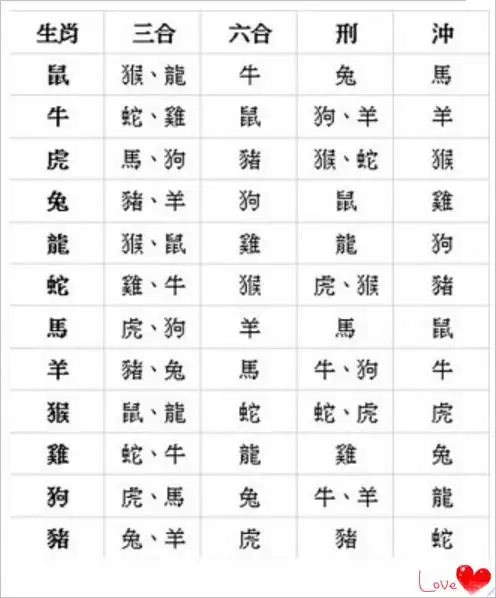 1、十二生肖姻缘配对-12生肖配对-十二生肖属相配对相冲的是哪些-指迷算命