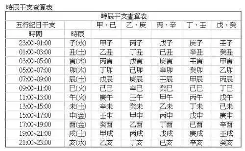 2、生辰八字查询:生辰八字查询.