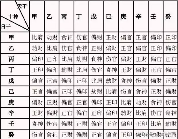 6、八字详解(免费版):免费详解八字