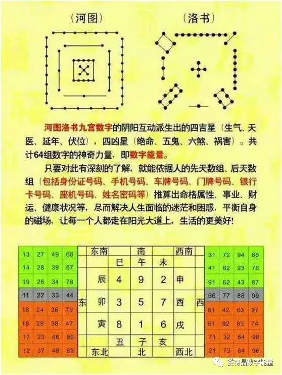 7、讲解11位手机号:11位手机号码每一位的含义