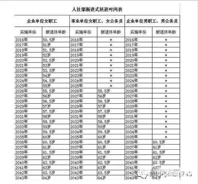 4、属虎的手机号该怎么选:如何选手机号风水好号