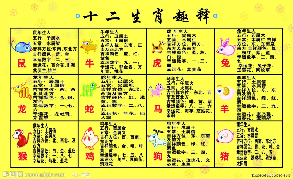 1、十二生肖排列顺序表:十二生肖按照顺序怎么排???