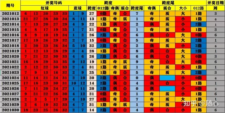 2、手机号最旺财的尾数:手机号尾数多少最吉利