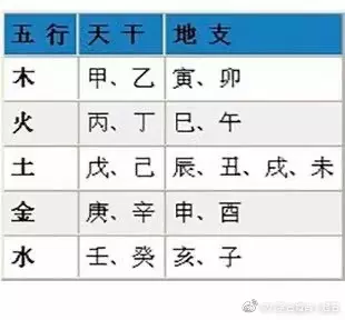 4、八字合婚速查表(珍版):完整的八字算命速查表大全