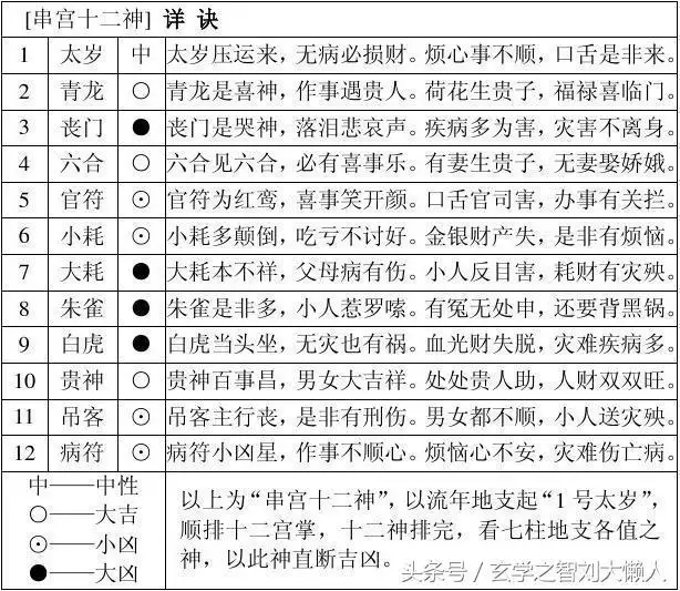 6、八字合婚速查表(珍版):八字合婚速查表