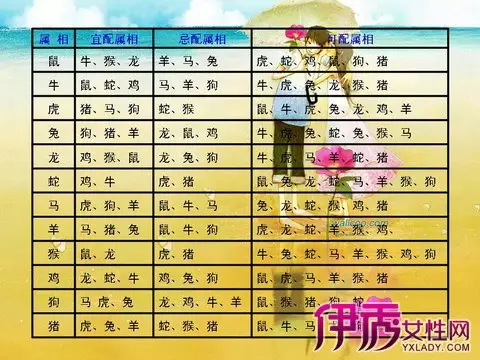 1、十二生肖合婚表:生肖配对属相婚配表,12.28