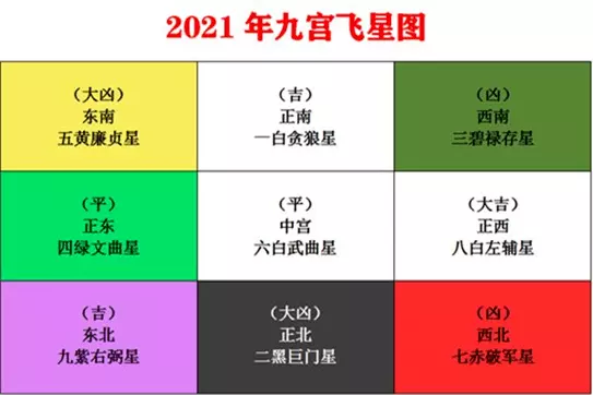 1、75年正月26酉时男年下半年运势？事业运势？有没有官运，