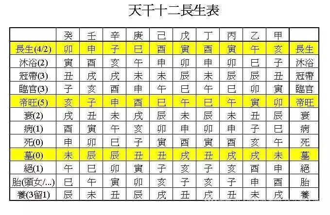 5、免费八字交运时间查询:谁会算八字，算什么时候交运