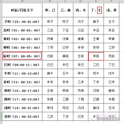 7、免费八字交运时间查询:八字交运时间