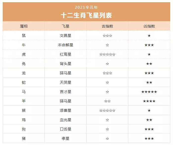 7、一年运势查询免费:预算一年运程