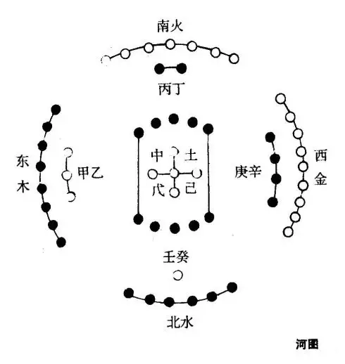 3、0-9数字五行属性对照表:五行八卦，鱼。猜0到9之间三个数字。