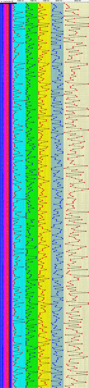 4、0-9数字五行属性对照表:10以上数字的五行属性