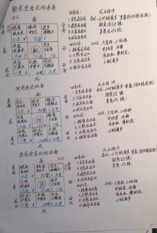 6、0-9数字五行属性对照表:数字的五行怎么分？