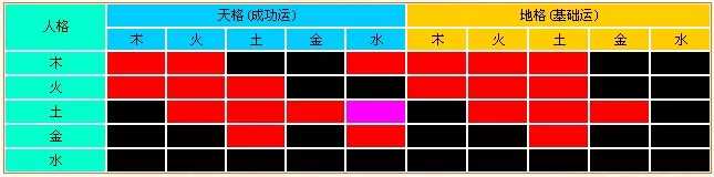 7、0-9数字五行属性对照表:0到9数字到底哪两个对应的是五行中的水？