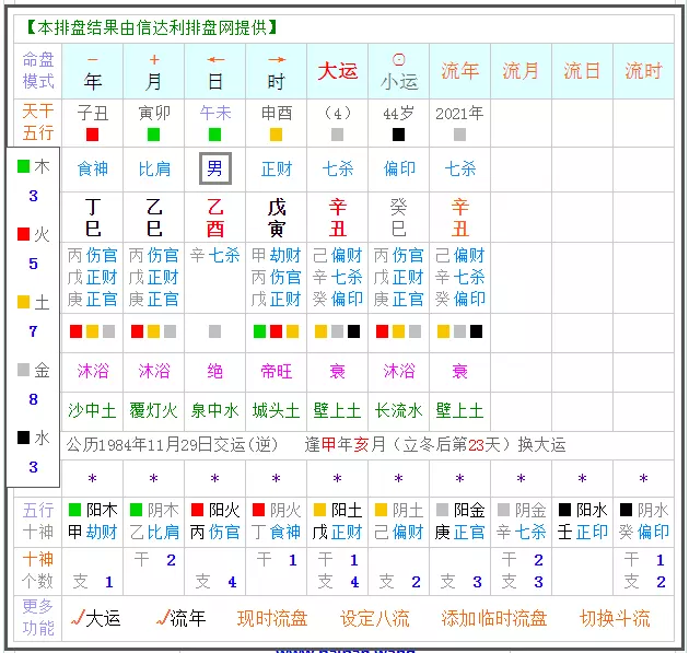 1、流年辛丑运是什么意思:己亥大运 己亥流年 指的是什么意思