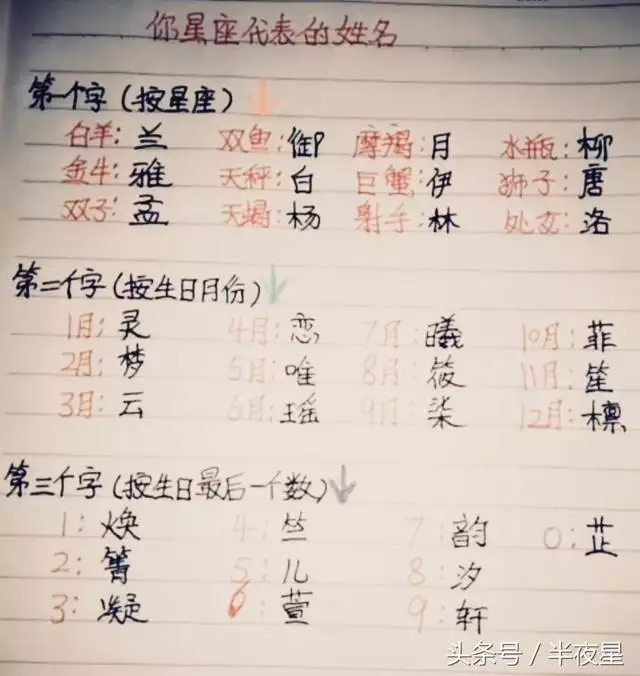 6、带财运的微信名字大全:带财运的微信名字大全