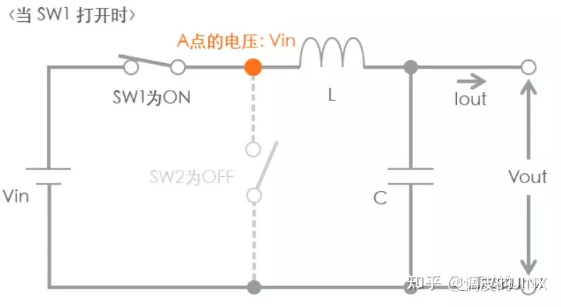 1、大运交脱是磁场的转换:关于变化的磁场和电场转化问题