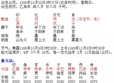 8、身弱乙木的大运:八字身弱遇到帝旺大运好吗