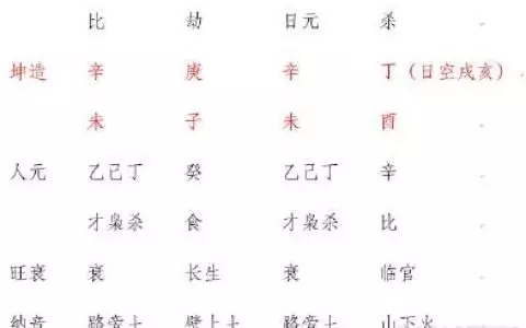 4、输入生辰八字免费算婚期:免费生辰八字测婚期