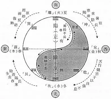 2、小伤不断必转大运:孩子小伤不断跟风水有关系吗