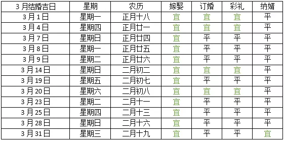 6、年订婚一览表:年嫁娶日期10月15日