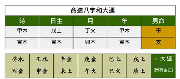 6、查八字换大运时间:知道自己的八字,怎样查自己的五行大运?主要是大运.