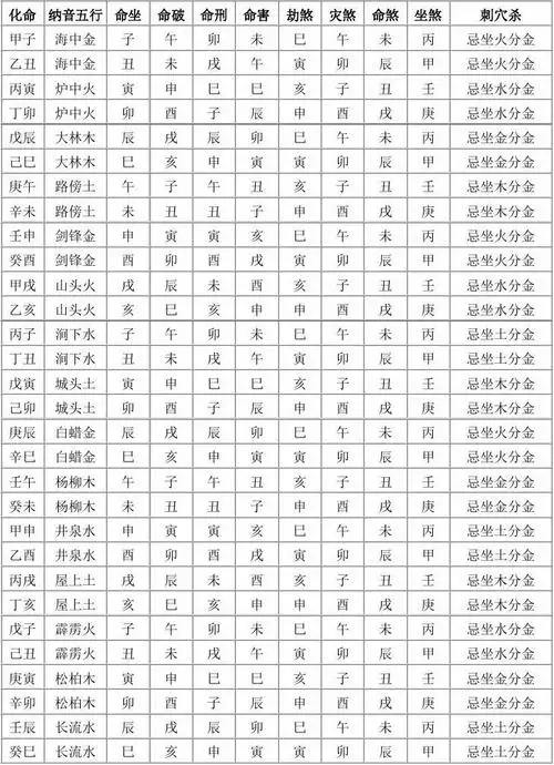 6、合婚看属相五行还是属相纳音:请问懂命理的，合婚是看属相还是属命？