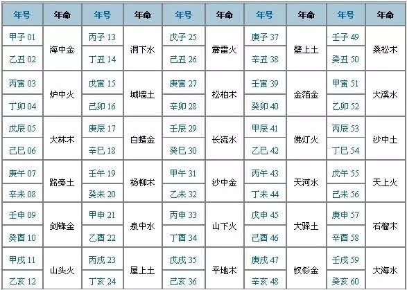 7、我看了好多关于合婚的东西，都说属相和五行都是片面的，只有八字合婚才是最准确的，但是要做到这一步太复