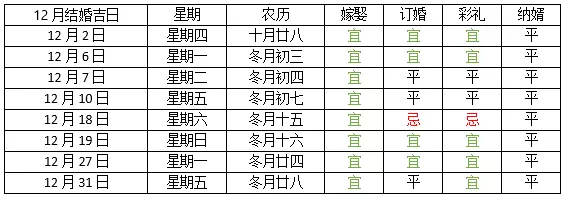 6、年属马年结婚吉日:年属马的女年结婚吉日