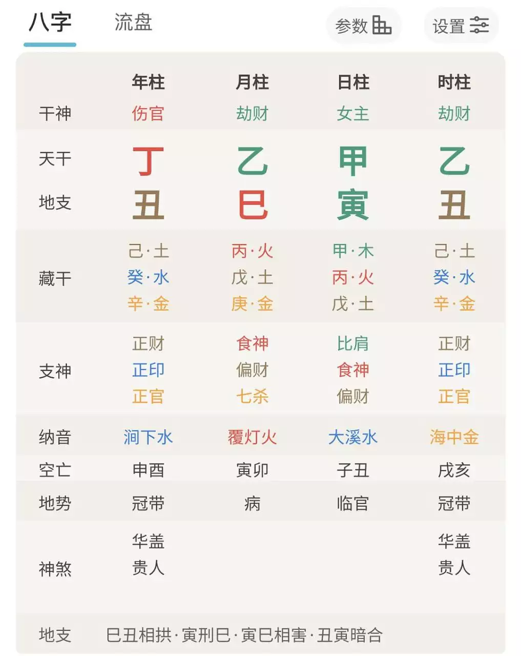 5、八字身强身弱在线查询:八字怎么看身强身弱？