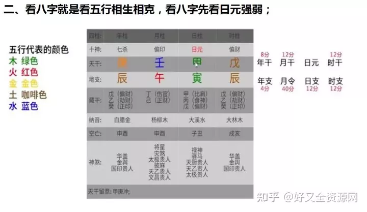 3、请高人看八字，看身强身弱以及用神。众说纷纭有的说身强旺有的说身弱，望有高人验证一二事后做准确判断。