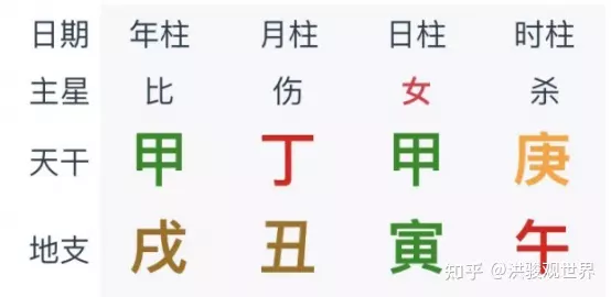 2、千万富翁八字例:八字里说的小富，中富，大富，巨富分别对应多少资产