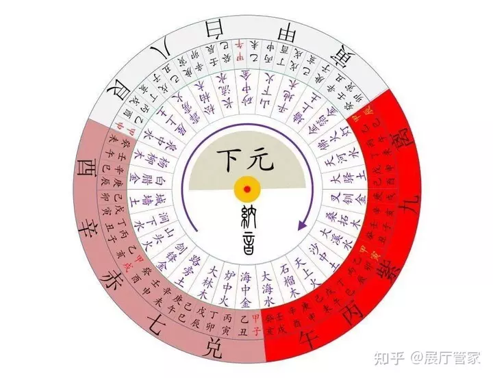 1、年年运势如何:属龙人年运势怎么样？