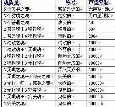 1、游戏名情侣昵称配对:好听的cp情侣游戏名字有哪些？