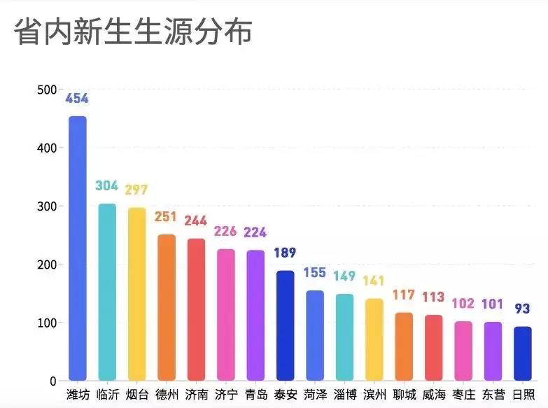 2、全国男女比例:年我国男女比例是多少