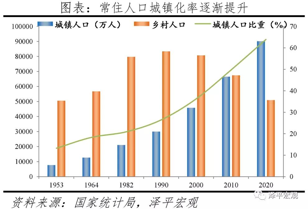 1、全国男女比例:年中国男女比例平衡吗?