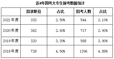 5、全国男女比例:全国各省男女比例表