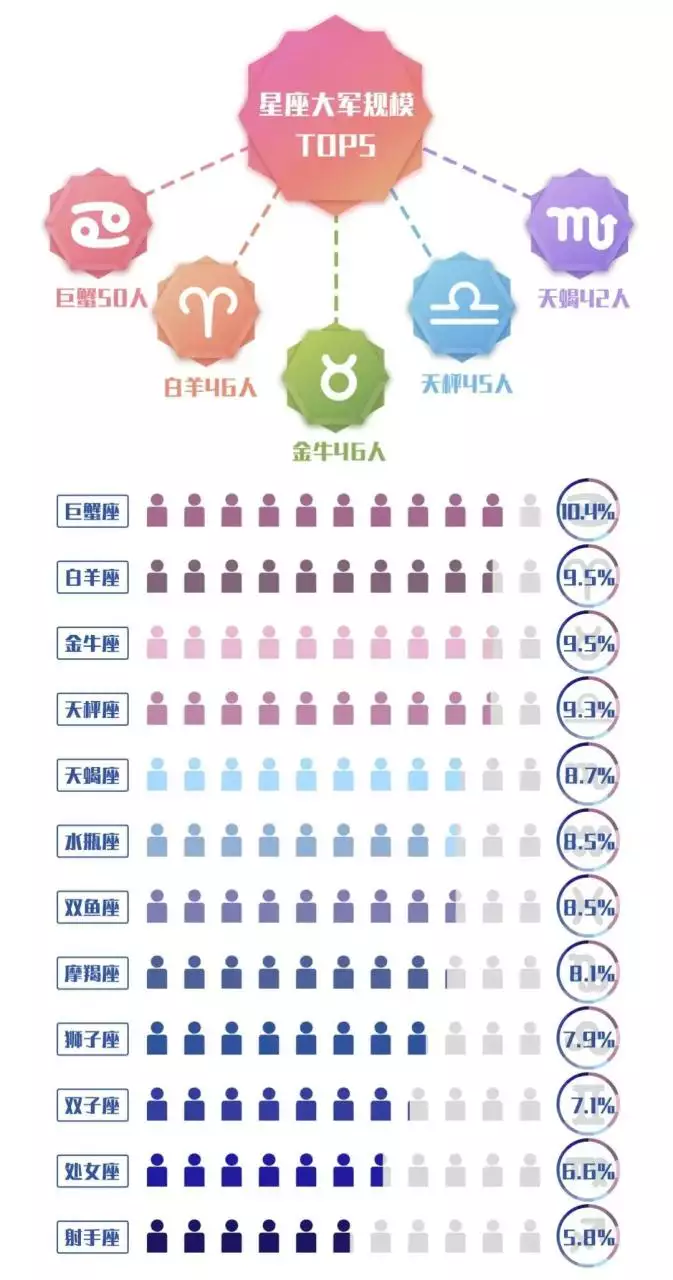 6、全国男女比例:中国男女的人口比例是多少啊