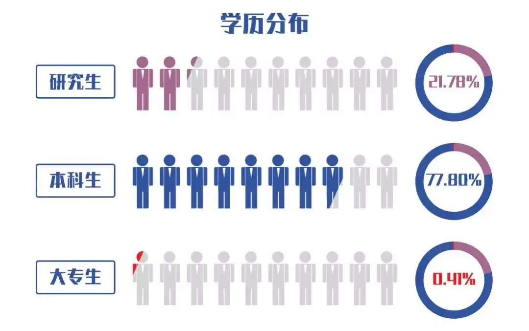 8、全国男女比例:全国男女比例？