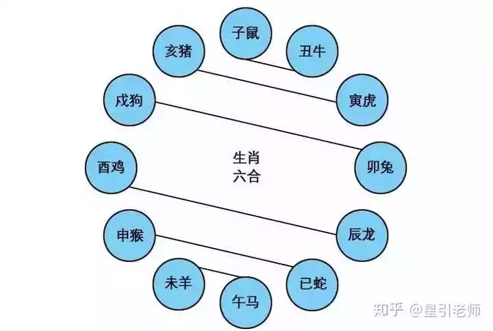 6、六冲在一起的婚姻特别好:两个人八字里冲婚姻是什么意思