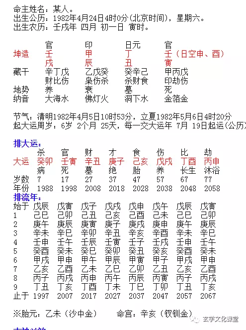 2、八字壬申 乙巳 丙午 己亥大运壬寅，年明年还是壬寅年，凑齐三刑，是会有牢狱还是车灾啊