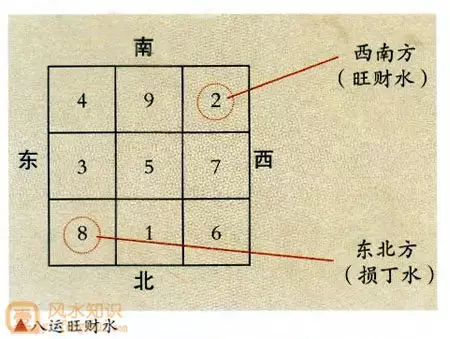 7、后九运的坐向:天运分析之九运年到年