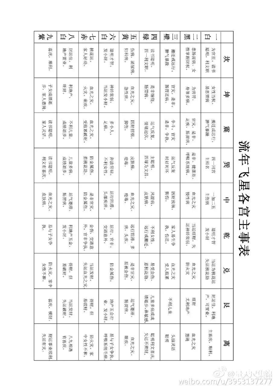 6、后九运的坐向:九运风水的坐向