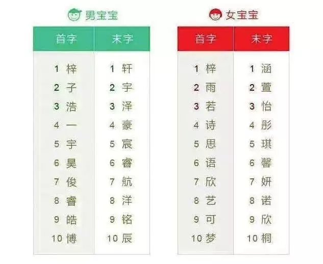 4、男一生好运二个字网名:能带来好运的二字网名